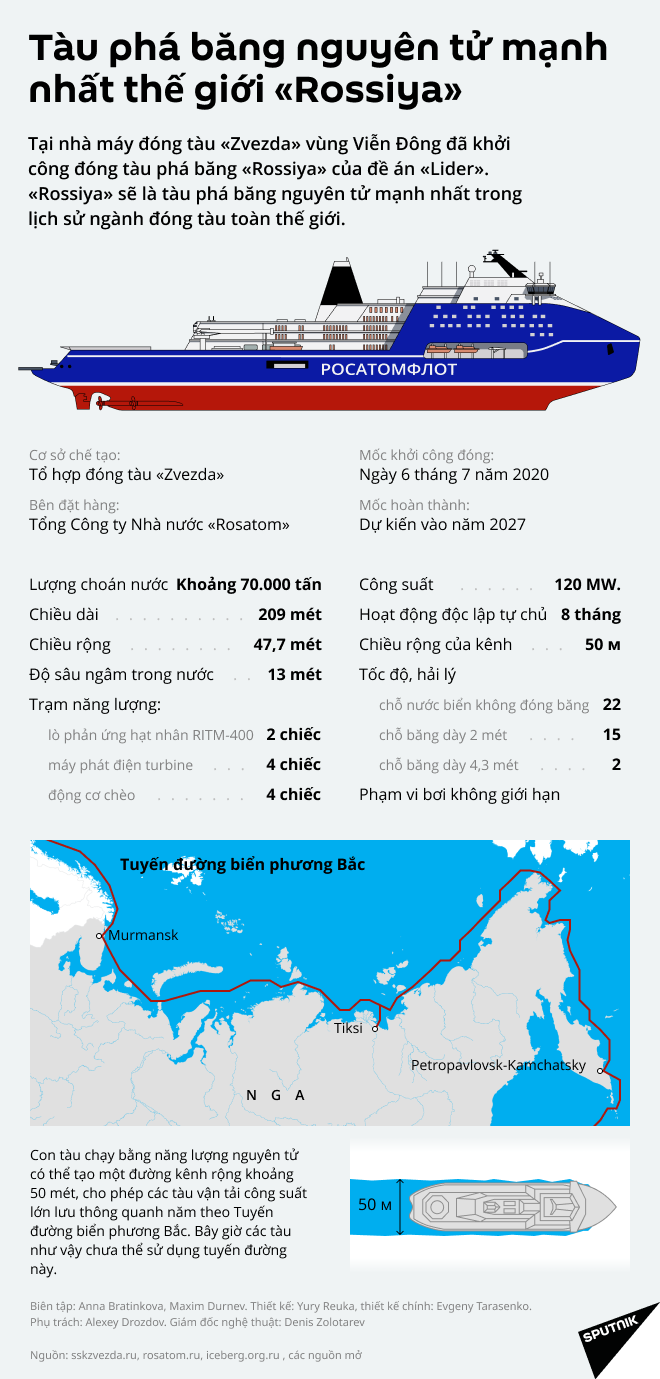 Tàu phá băng nguyên tử mạnh nhất thế giới «Rossiya»  - Sputnik Việt Nam