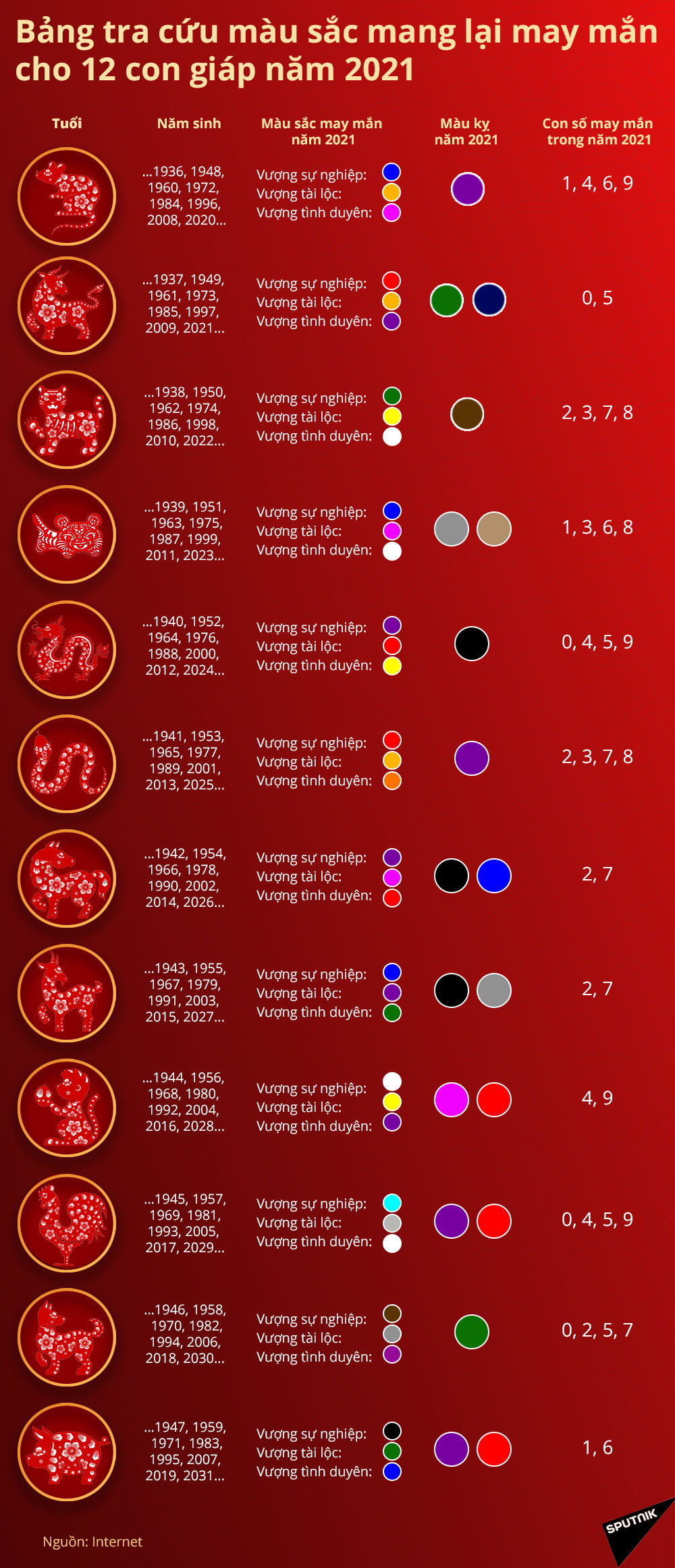 Bảng tra cứu màu sắc mang lại may mắn cho 12 con giáp năm 2021 - Sputnik Việt Nam, 1920, 09.02.2021