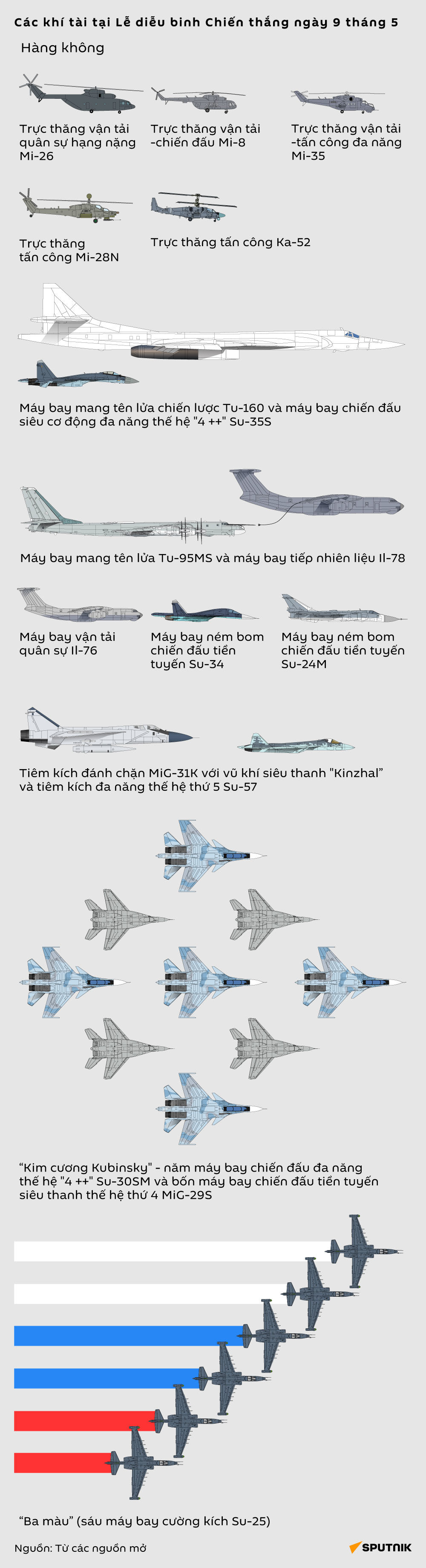 Các khí tài tại Lễ diễu binh Chiến thắng  ngày 9 tháng 5 - Sputnik Việt Nam, 1920, 30.04.2021