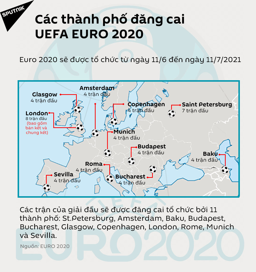 Các thành phố đăng cai UEFA EURO 2020 - Sputnik Việt Nam, 1920, 04.06.2021