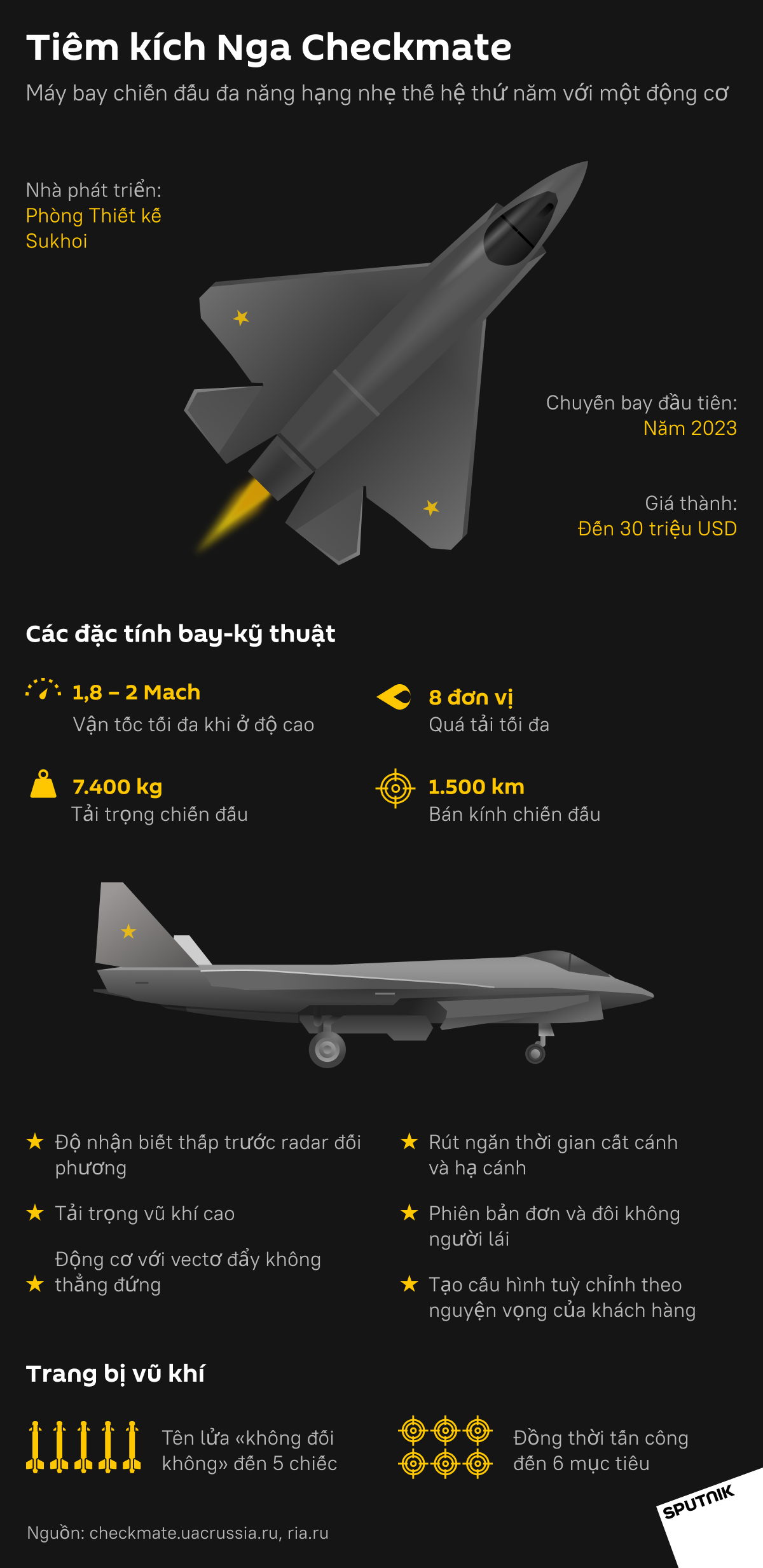 Tiêm kích Nga Checkmate - Sputnik Việt Nam, 1920, 22.07.2021