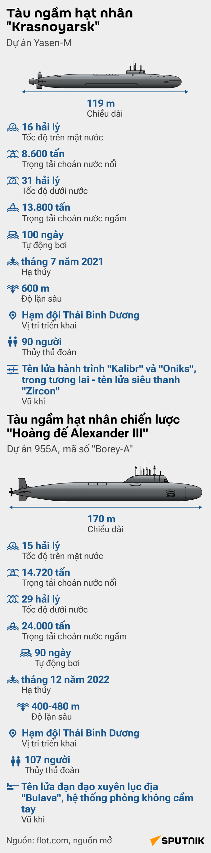 Tàu ngầm hạt nhân mới của Nga sẽ như thế nào? - Sputnik Việt Nam