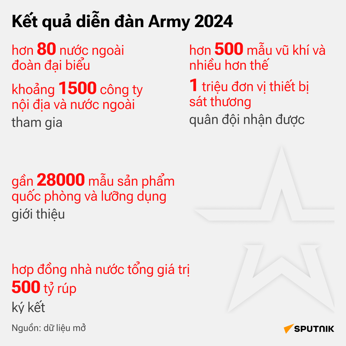 Kết quả Diễn đàn «Army 2024» - Sputnik Việt Nam