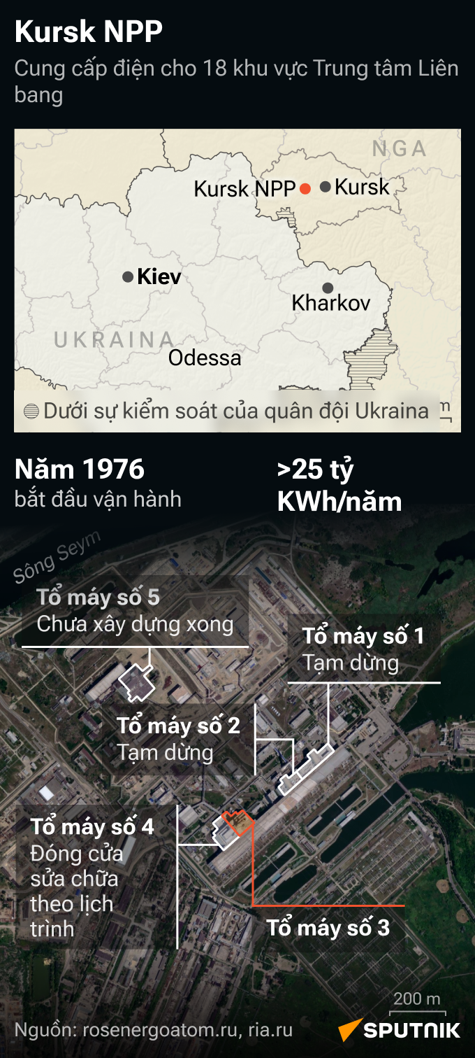 Tình hình tại nhà máy điện hạt nhân Kursk liên quan đến vụ pháo kích của Ukraina như thế nào? - Sputnik Việt Nam