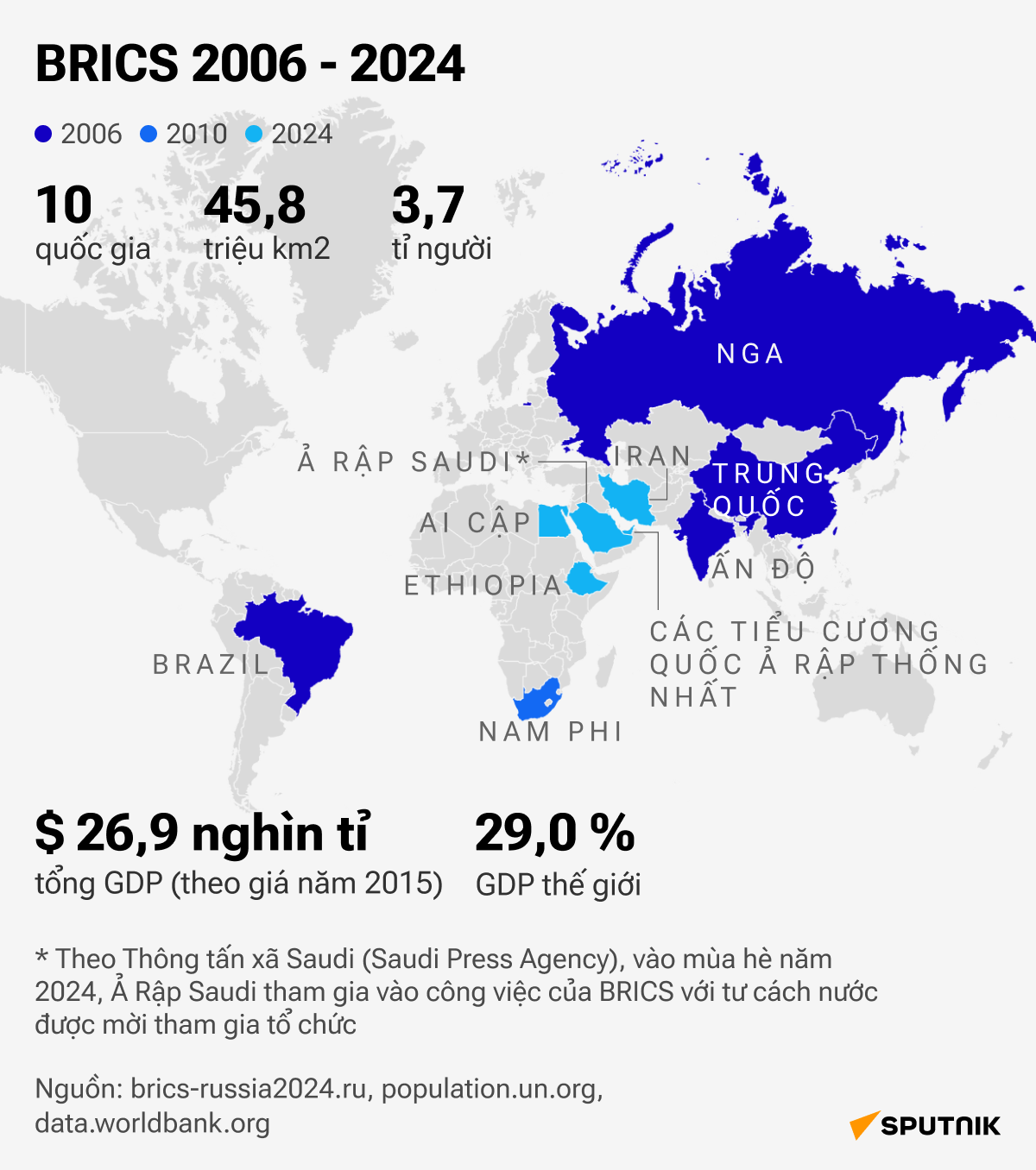 Quy mô và sức mạnh tiền tệ của BRICS - Sputnik Việt Nam