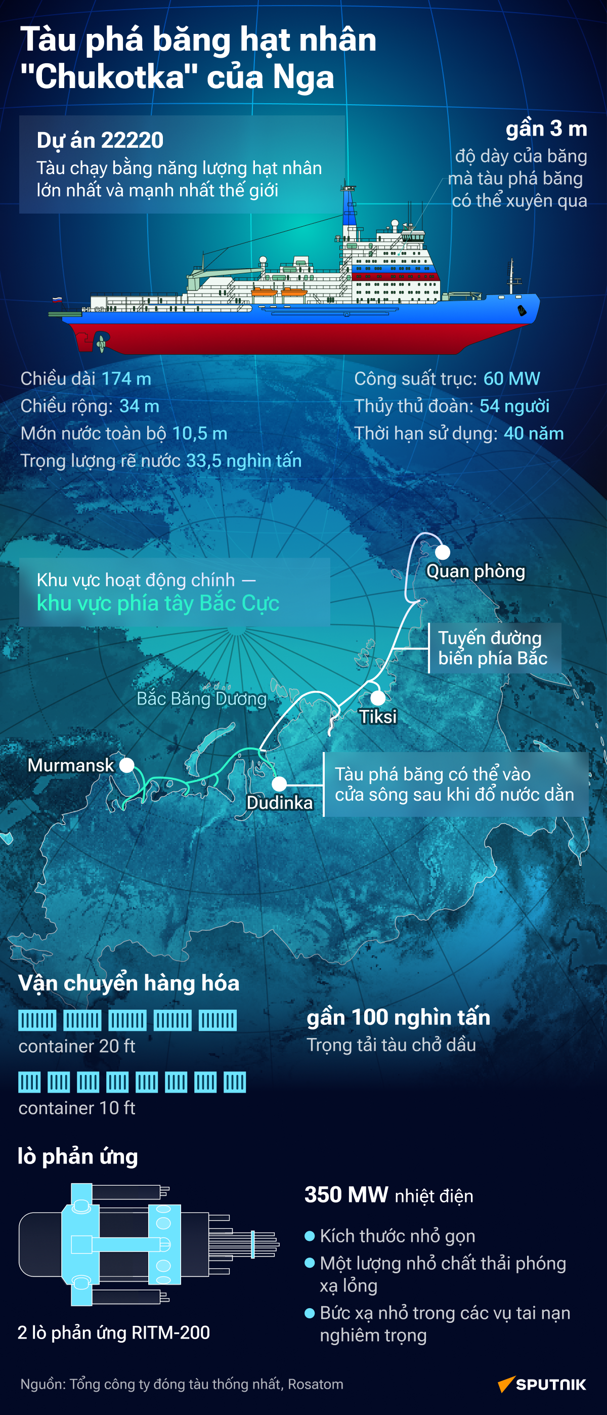 Tàu phá băng hạt nhân Chukotka của Nga - Sputnik Việt Nam