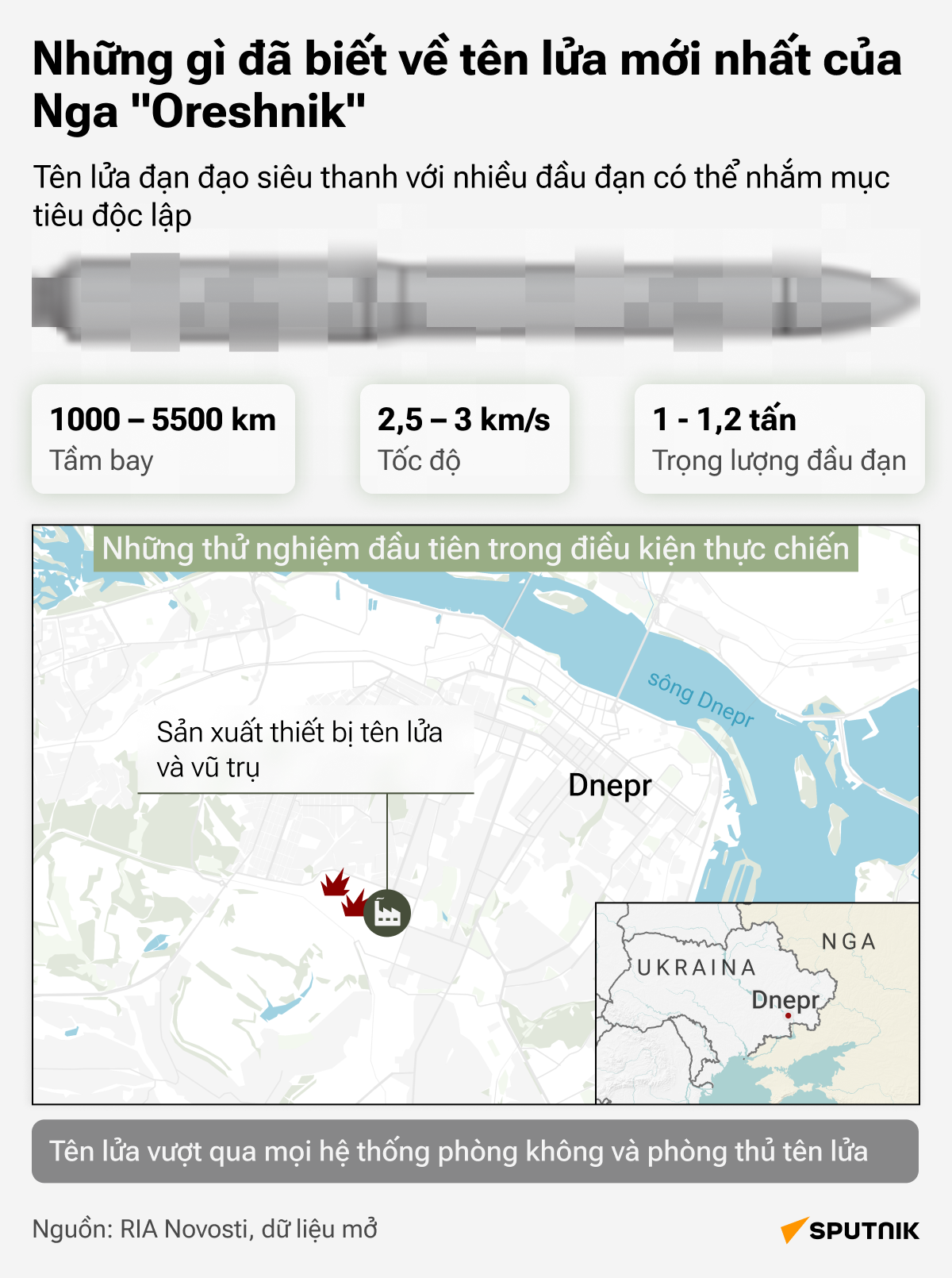 Những gì đã biết về tên lửa mới nhất của Nga Oreshnik - Sputnik Việt Nam