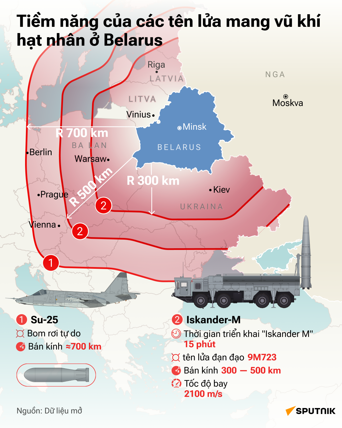 “Chiếc ô” hạt nhân của Belarus - Sputnik Việt Nam