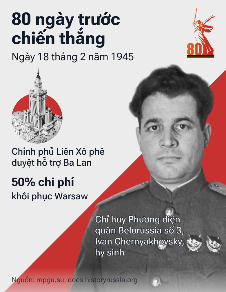 80 ngày trước Chiến thắng - Sputnik Việt Nam