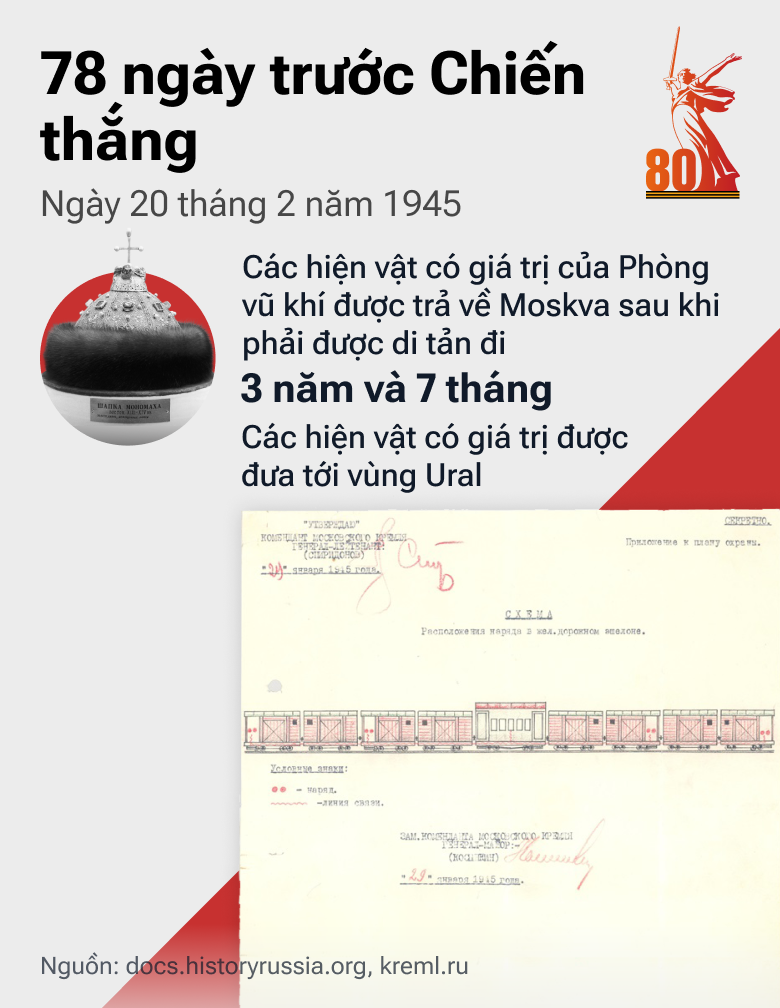 78 ngày trước Chiến thắng: Con đường thắng lợi của Quân đội Liên Xô trong Chiến tranh Vệ quốc Vĩ đại - Sputnik Việt Nam