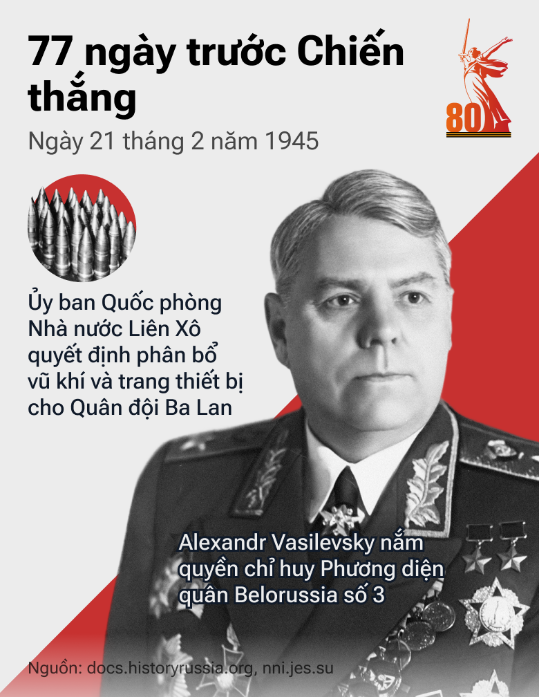 77 ngày trước chiến thắng vĩ đại: Con Đường tiến của Quân đội Liên Xô trong những tháng cuối cùng của cuộc chiến - Sputnik Việt Nam