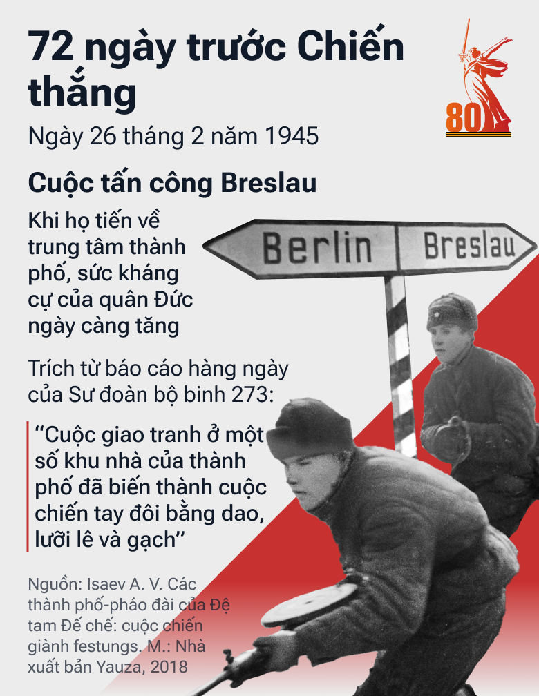 72 ngày trước Chiến thắng: Con Đường tiến của QĐ Liên Xô trong những tháng cuối cùng của cuộc chiến - Sputnik Việt Nam