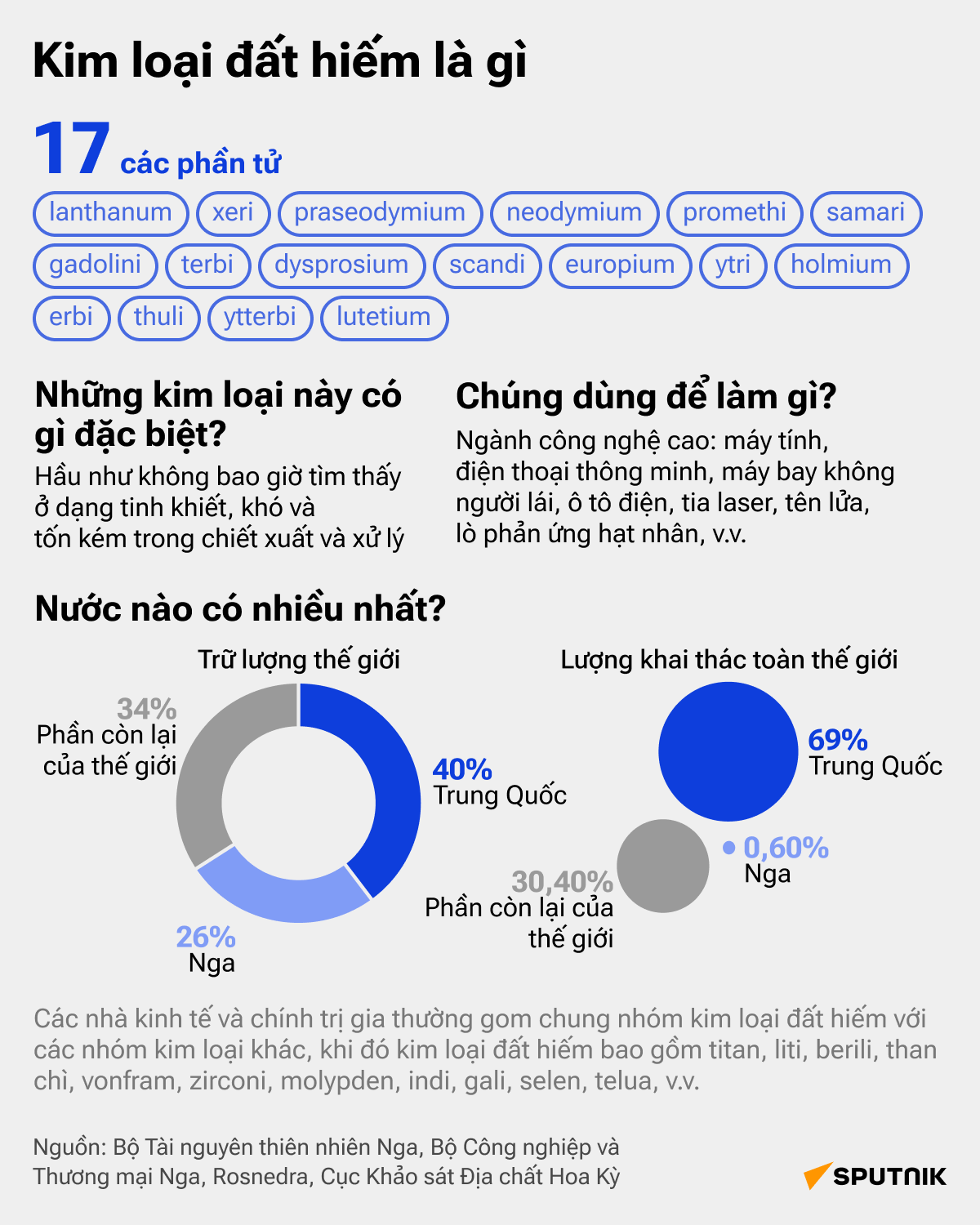 Kim loại đất hiếm là gì? - Sputnik Việt Nam