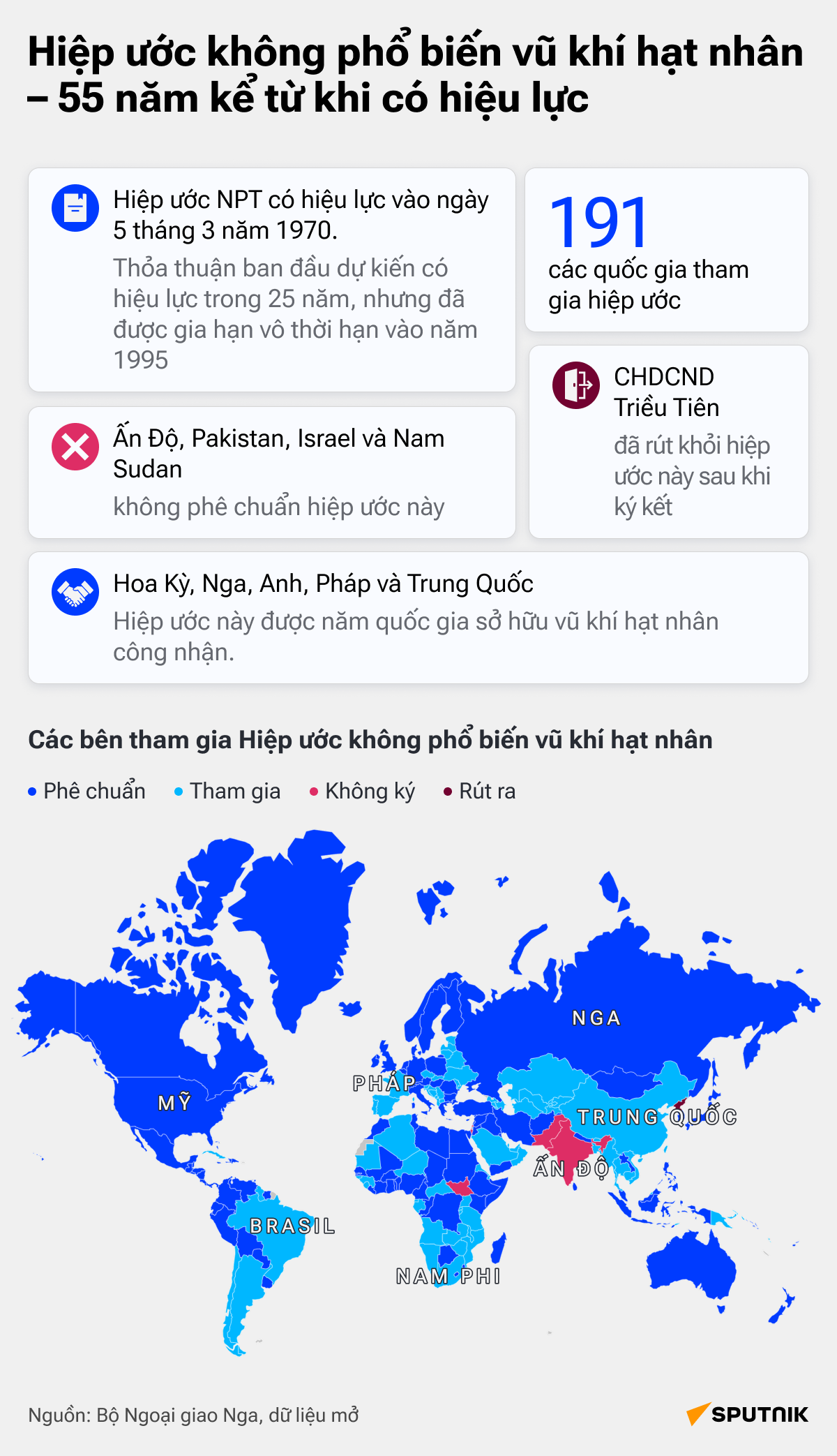 Hiệp ước không phổ biến vũ khí hạt nhân – 55 năm kể từ khi có hiệu lực - Sputnik Việt Nam