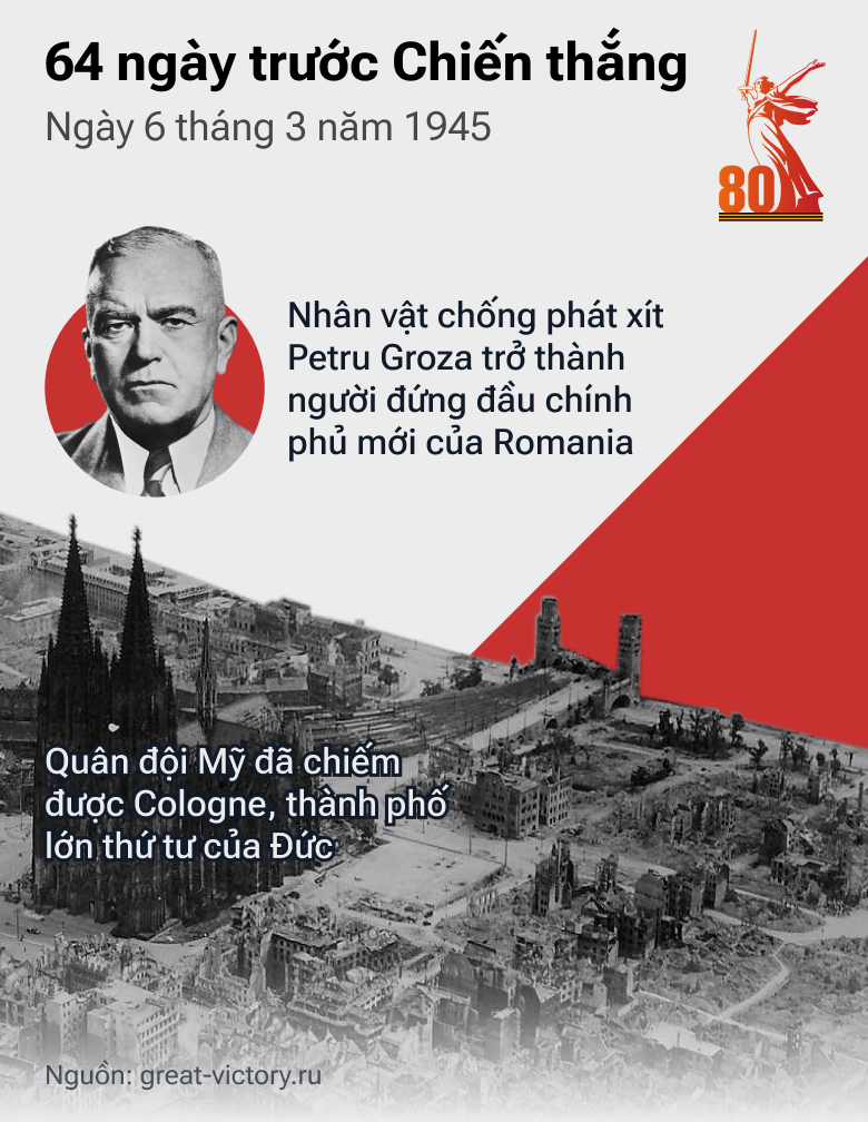 64 ngày trước Chiến thắng: Con Đường tiến của QĐ Liên Xô trong những tháng cuối cùng của cuộc chiến - Sputnik Việt Nam