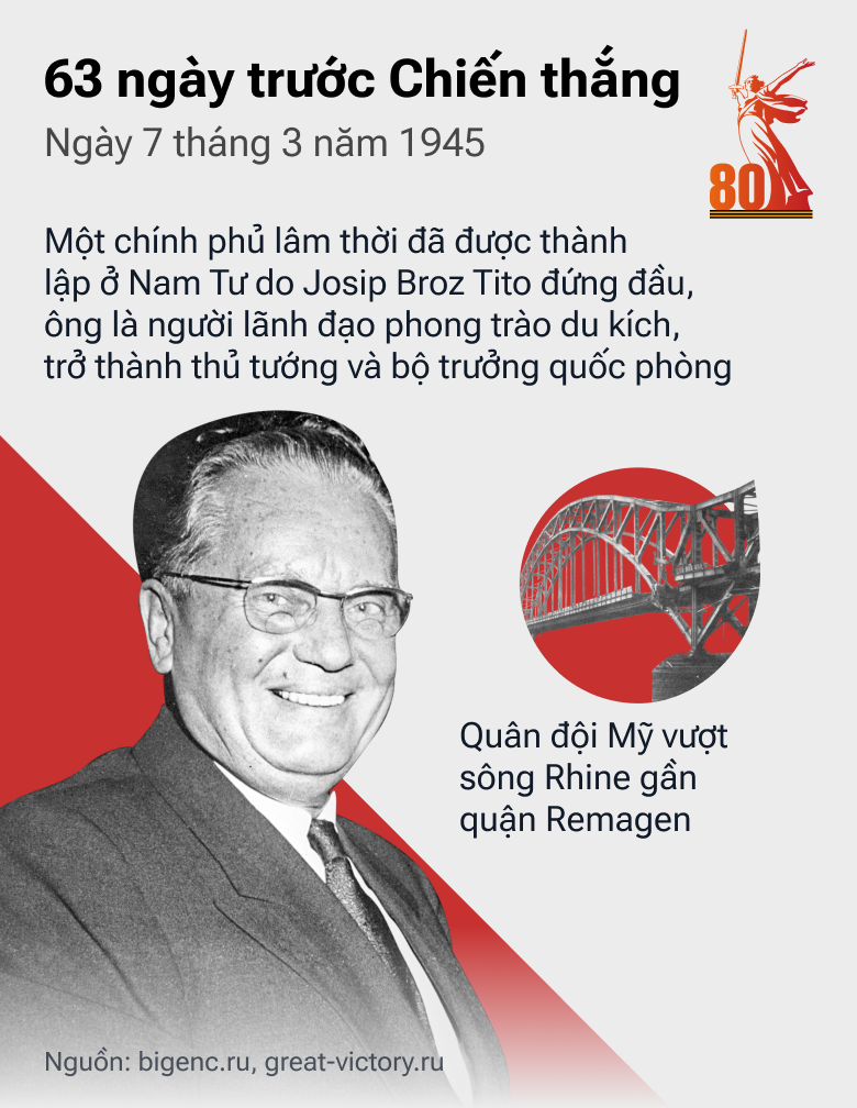 63 ngày trước Chiến thắng: Con Đường tiến của QĐ Liên Xô trong những tháng cuối cùng của cuộc chiến - Sputnik Việt Nam