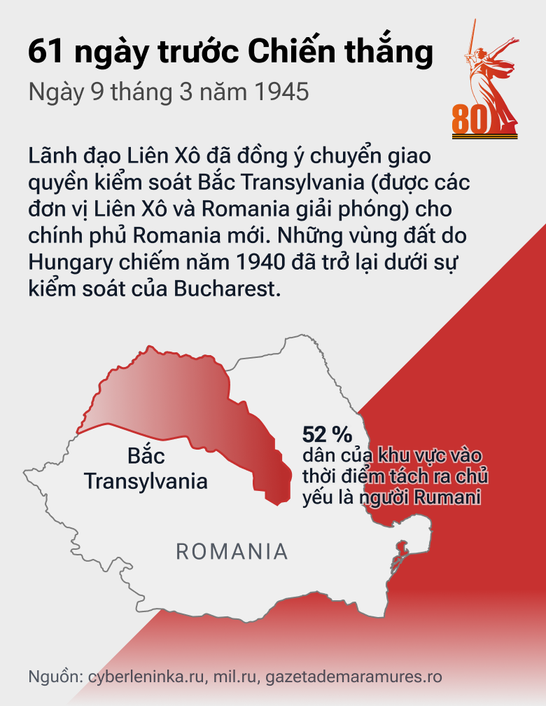 61 ngày trước Chiến thắng: Con Đường tiến của QĐ Liên Xô trong những tháng cuối cùng của cuộc chiến - Sputnik Việt Nam