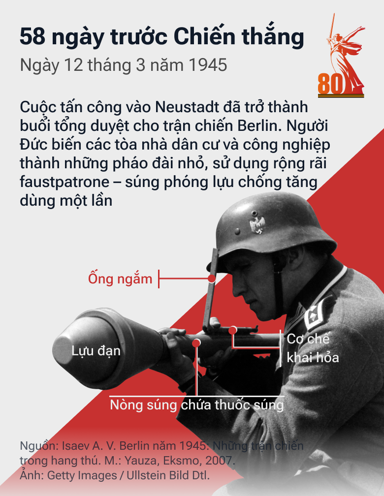 58 ngày trước Chiến thắng: Con Đường tiến của QĐ Liên Xô trong những tháng cuối cùng của cuộc chiến - Sputnik Việt Nam