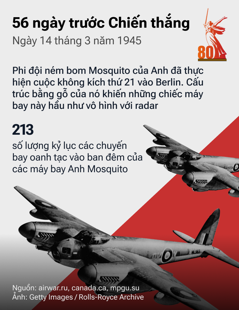 56 ngày trước Chiến thắng: Con Đường tiến của QĐ Liên Xô trong những tháng cuối cùng của cuộc chiến - Sputnik Việt Nam