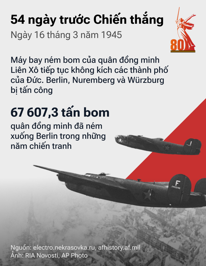 54 ngày trước Chiến thắng: Con Đường tiến của QĐ Liên Xô trong những tháng cuối cùng của cuộc chiến - Sputnik Việt Nam