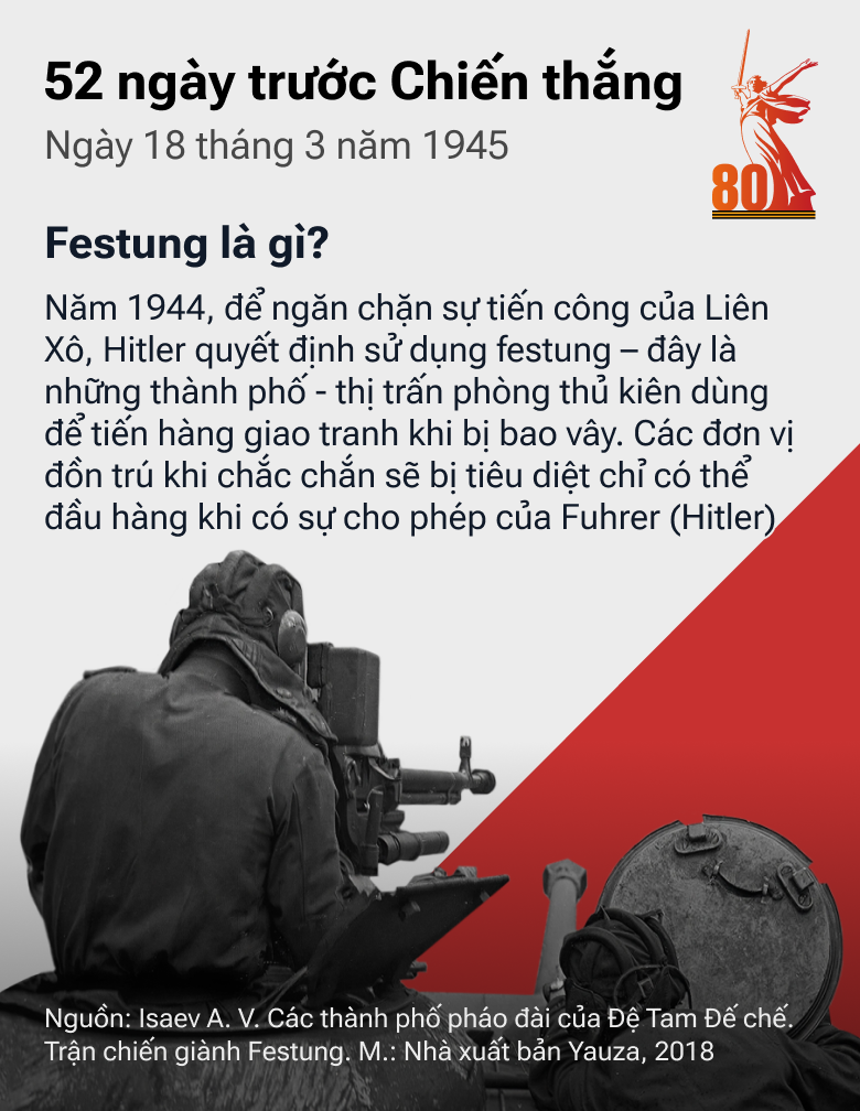 52 ngày trước Chiến thắng: Con Đường tiến của QĐ Liên Xô trong những tháng cuối cùng của cuộc chiến - Sputnik Việt Nam