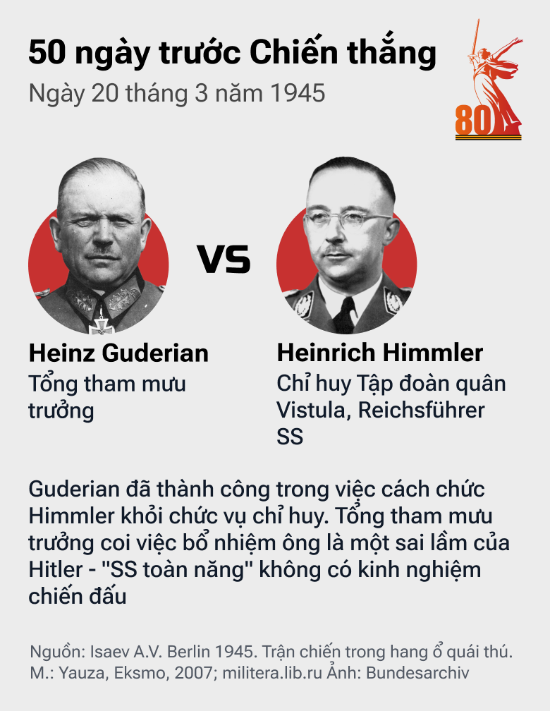 50 ngày trước Chiến thắng: Con Đường tiến của QĐ Liên Xô trong những tháng cuối cùng của cuộc chiến - Sputnik Việt Nam