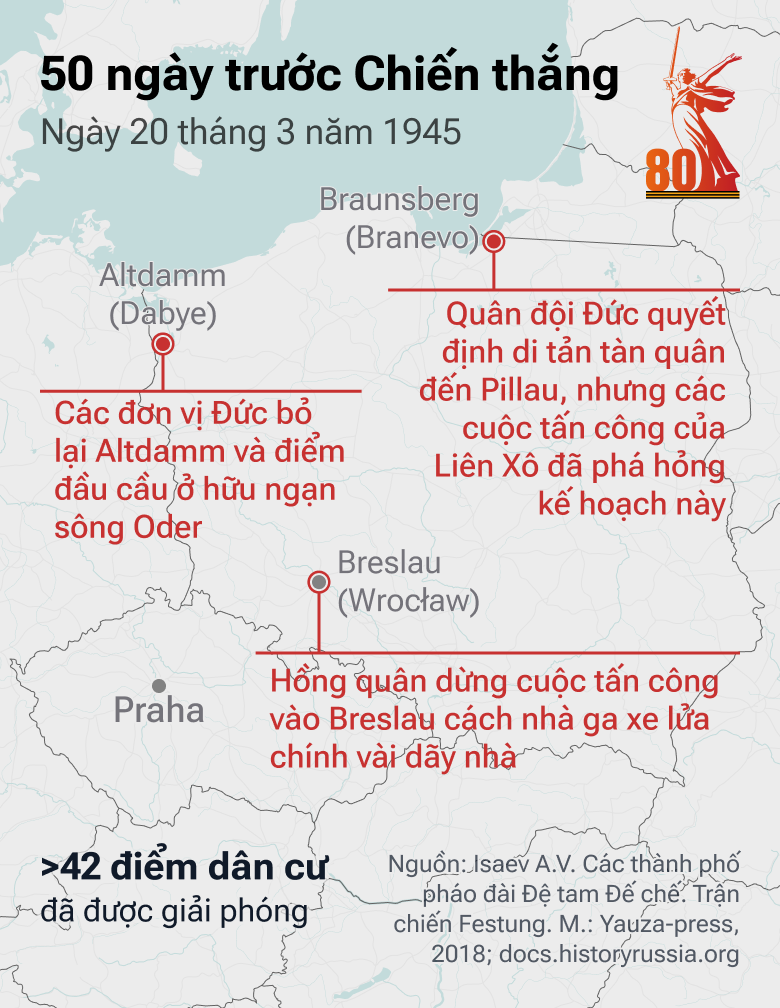 50 ngày trước Chiến thắng: Con Đường tiến của QĐ Liên Xô trong những tháng cuối cùng của cuộc chiến - Sputnik Việt Nam