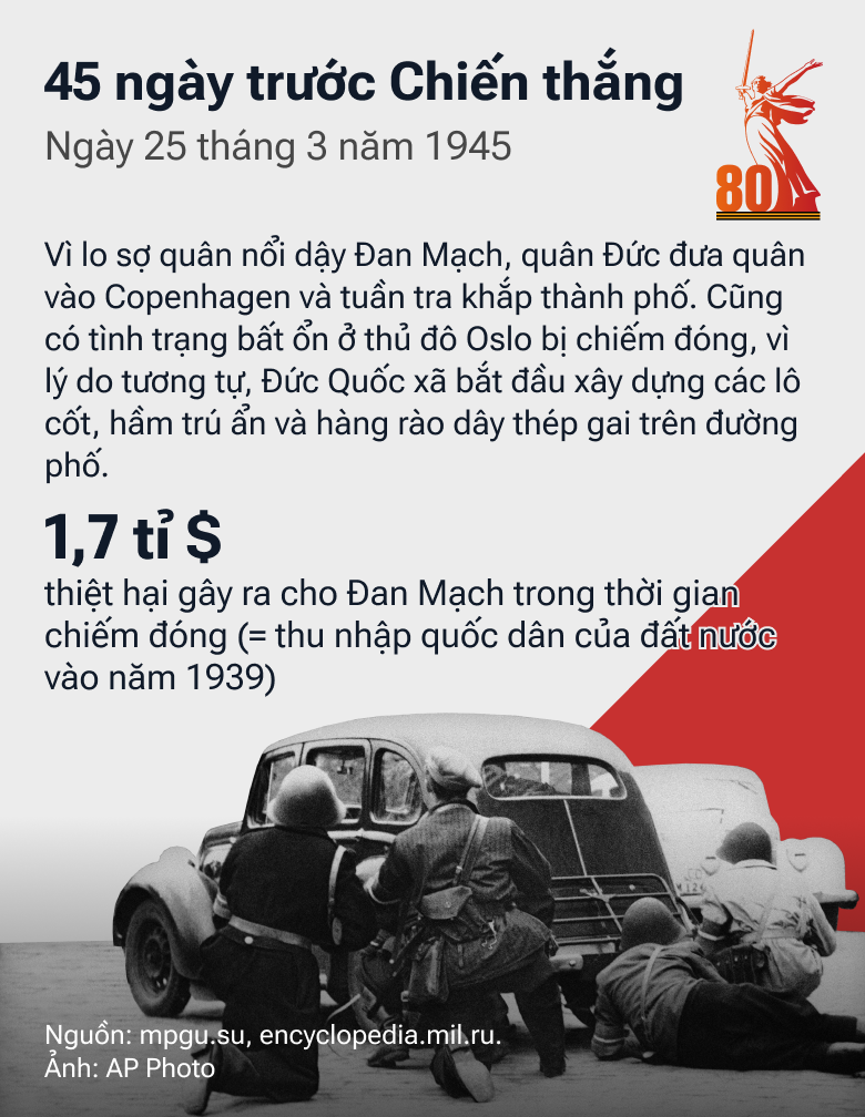 45 ngày trước Chiến thắng: Con Đường tiến của QĐ Liên Xô trong những tháng cuối cùng của cuộc chiến - Sputnik Việt Nam