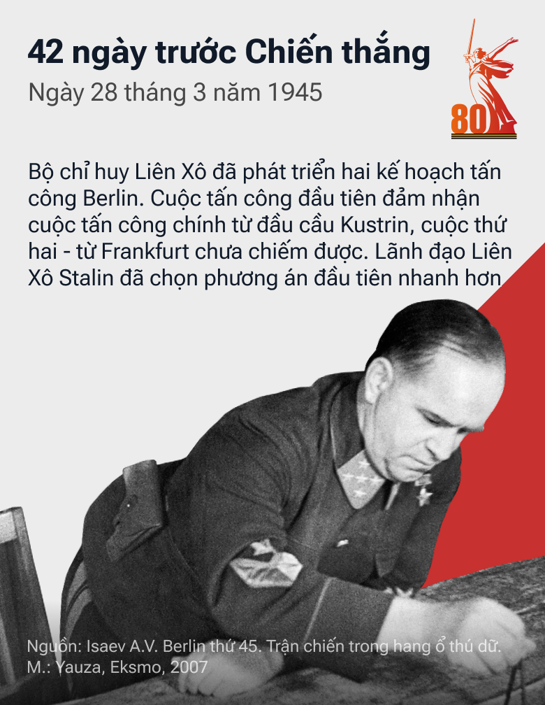 42 ngày trước Chiến thắng: Con Đường tiến của QĐ Liên Xô trong những tháng cuối cùng của cuộc chiến - Sputnik Việt Nam