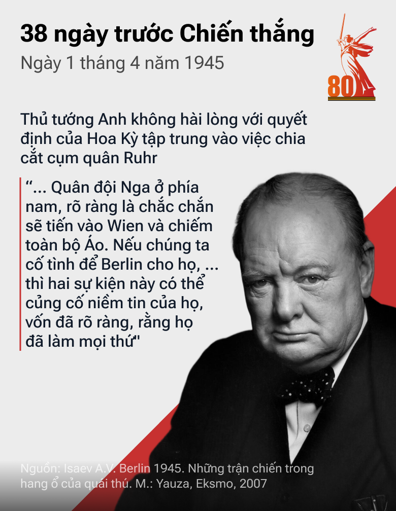 38 ngày trước Chiến thắng: Con Đường tiến của QĐ Liên Xô trong những tháng cuối cùng của cuộc chiến - Sputnik Việt Nam