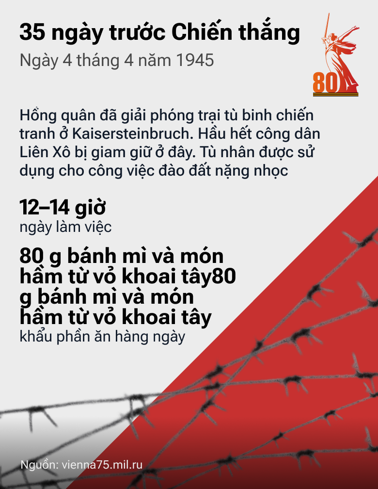 35 ngày trước Chiến thắng: Con Đường tiến của QĐ Liên Xô trong những tháng cuối cùng của cuộc chiến - Sputnik Việt Nam