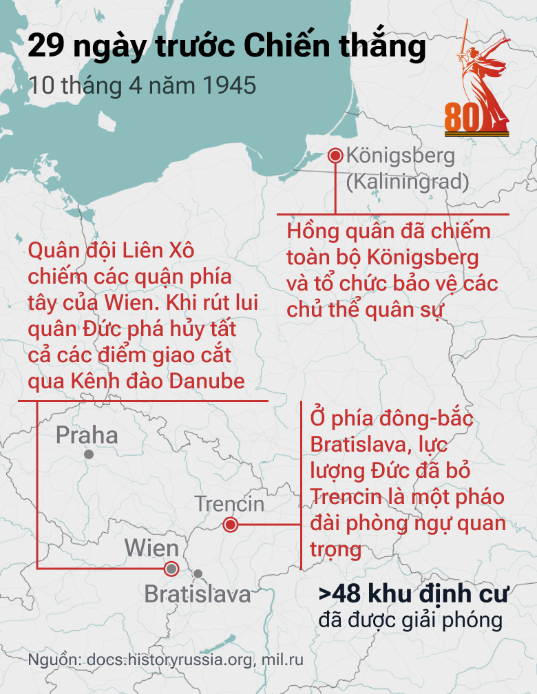 29 ngày trước Chiến thắng: Con Đường tiến của QĐ Liên Xô trong những tháng cuối cùng của cuộc chiến - Sputnik Việt Nam