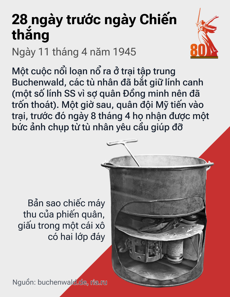 28 ngày trước Chiến thắng: Con Đường tiến của QĐ Liên Xô trong những tháng cuối cùng của cuộc chiến - Sputnik Việt Nam