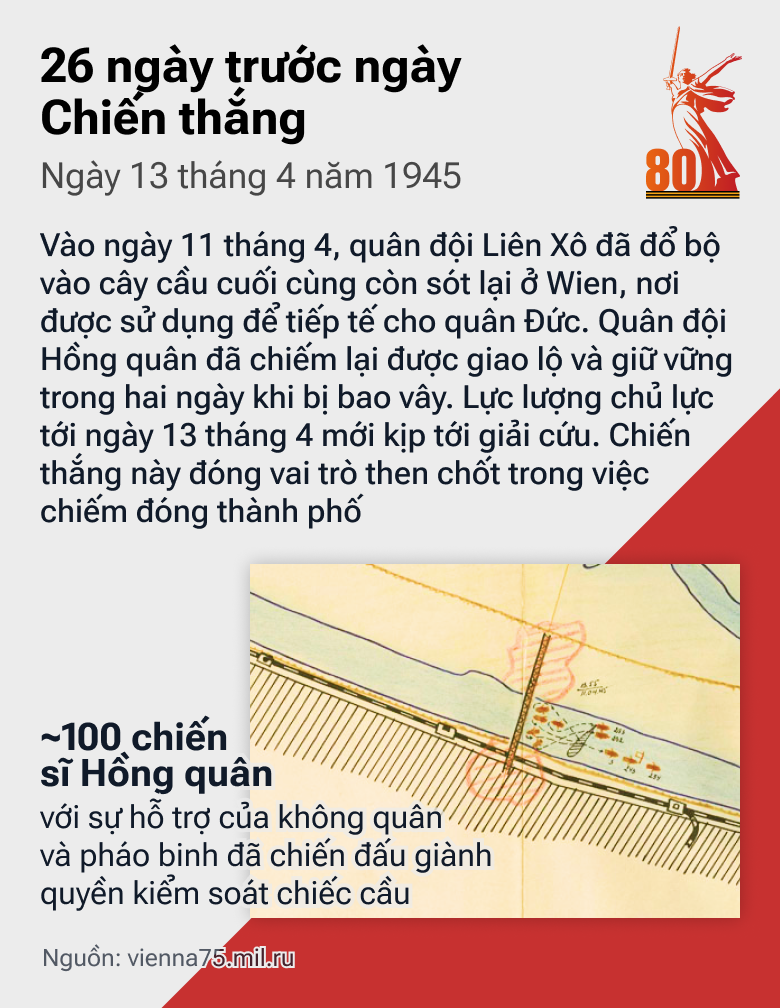 26 ngày trước Chiến thắng: Con Đường tiến của QĐ Liên Xô trong những tháng cuối cùng của cuộc chiến - Sputnik Việt Nam