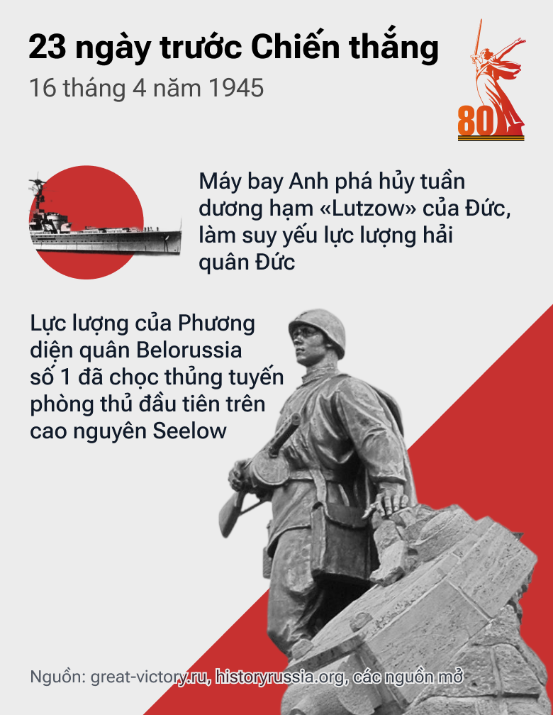 23 ngày trước Chiến thắng: Con Đường tiến của QĐ Liên Xô trong những tháng cuối cùng của cuộc chiến - Sputnik Việt Nam