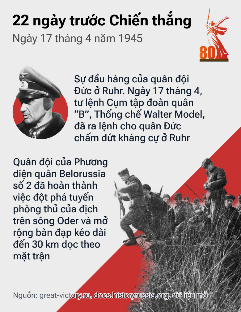 22 ngày trước Chiến thắng: Con Đường tiến của QĐ Liên Xô trong những tháng cuối cùng của cuộc chiến - Sputnik Việt Nam