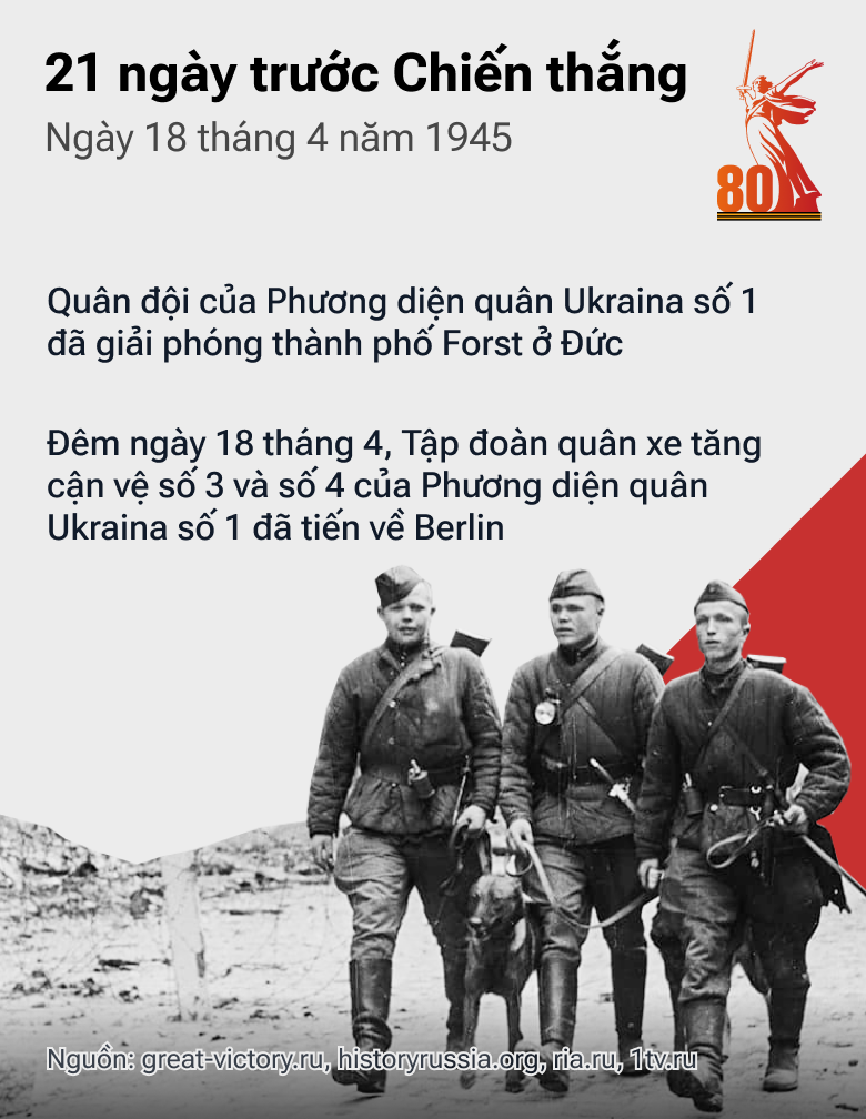 21 ngày trước Chiến thắng: Con Đường tiến của QĐ Liên Xô trong những tháng cuối cùng của cuộc chiến - Sputnik Việt Nam
