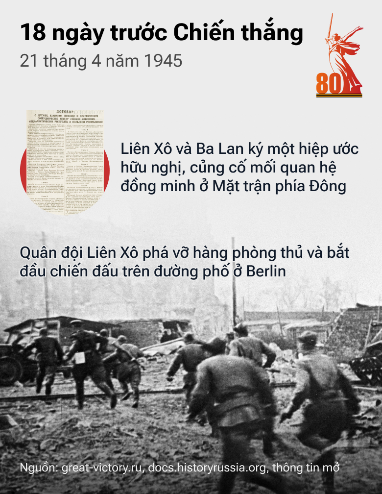18 ngày trước Chiến thắng: Con Đường tiến của QĐ Liên Xô trong những tháng cuối cùng của cuộc chiến - Sputnik Việt Nam