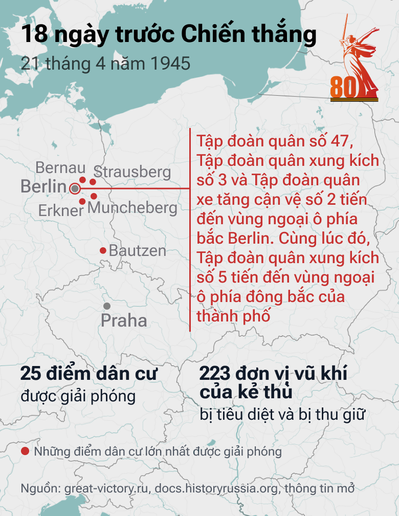 18 ngày trước Chiến thắng: Con Đường tiến của QĐ Liên Xô trong những tháng cuối cùng của cuộc chiến - Sputnik Việt Nam