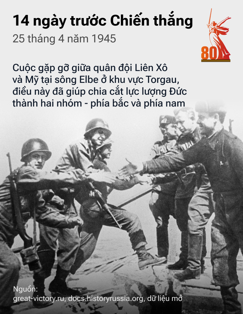 14 ngày trước Chiến thắng: Con Đường tiến của QĐ Liên Xô trong những tháng cuối cùng của cuộc chiến - Sputnik Việt Nam