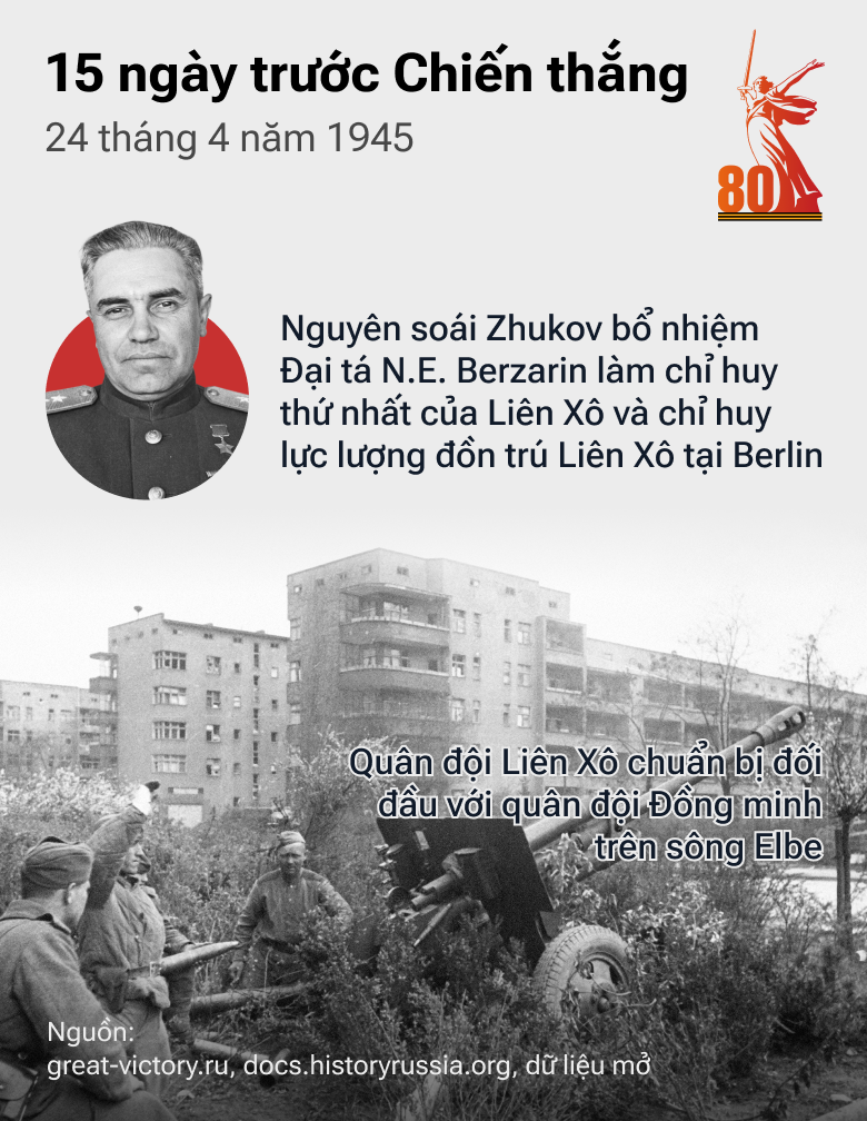 15 ngày trước Chiến thắng: Con Đường tiến của QĐ Liên Xô trong những tháng cuối cùng của cuộc chiến - Sputnik Việt Nam