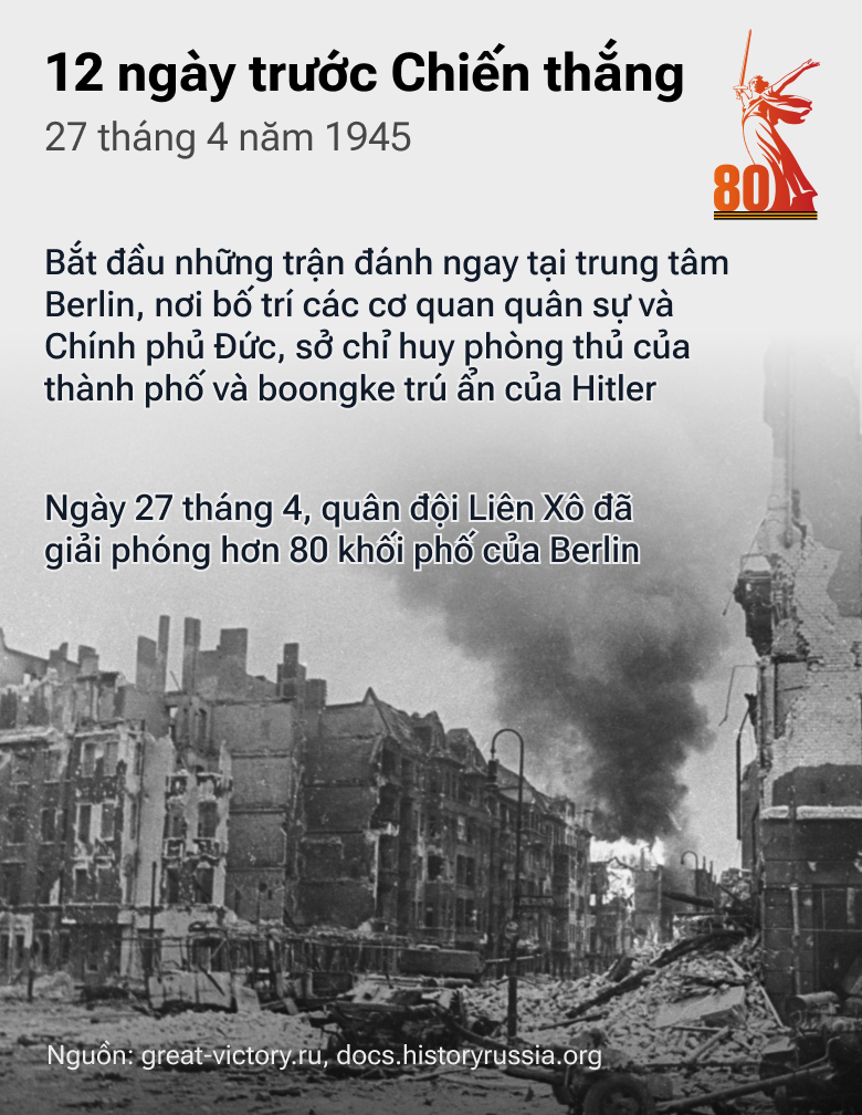12 ngày trước Chiến thắng: Con Đường tiến của QĐ Liên Xô trong những tháng cuối cùng của cuộc chiến - Sputnik Việt Nam
