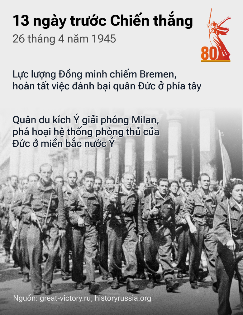 13 ngày trước Chiến thắng: Con Đường tiến của QĐ Liên Xô trong những tháng cuối cùng của cuộc chiến - Sputnik Việt Nam