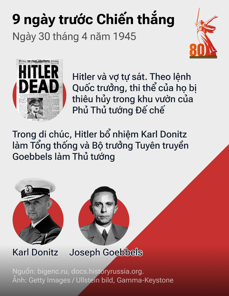 9 ngày trước Chiến thắng: Con Đường tiến của QĐ Liên Xô trong những tháng cuối cùng của cuộc chiến - Sputnik Việt Nam