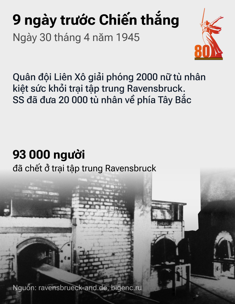9 ngày trước Chiến thắng: Con Đường tiến của QĐ Liên Xô trong những tháng cuối cùng của cuộc chiến - Sputnik Việt Nam