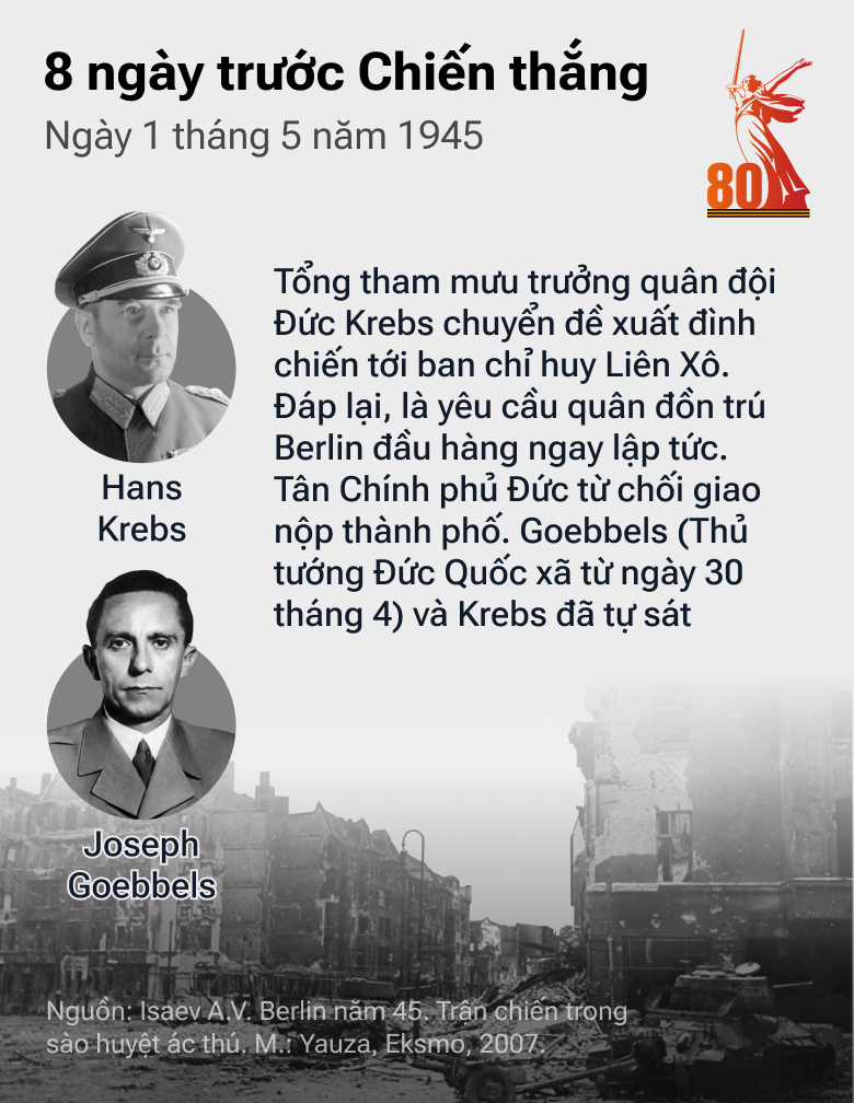 8 ngày trước Chiến thắng: Con Đường tiến của QĐ Liên Xô trong những tháng cuối cùng của cuộc chiến - Sputnik Việt Nam