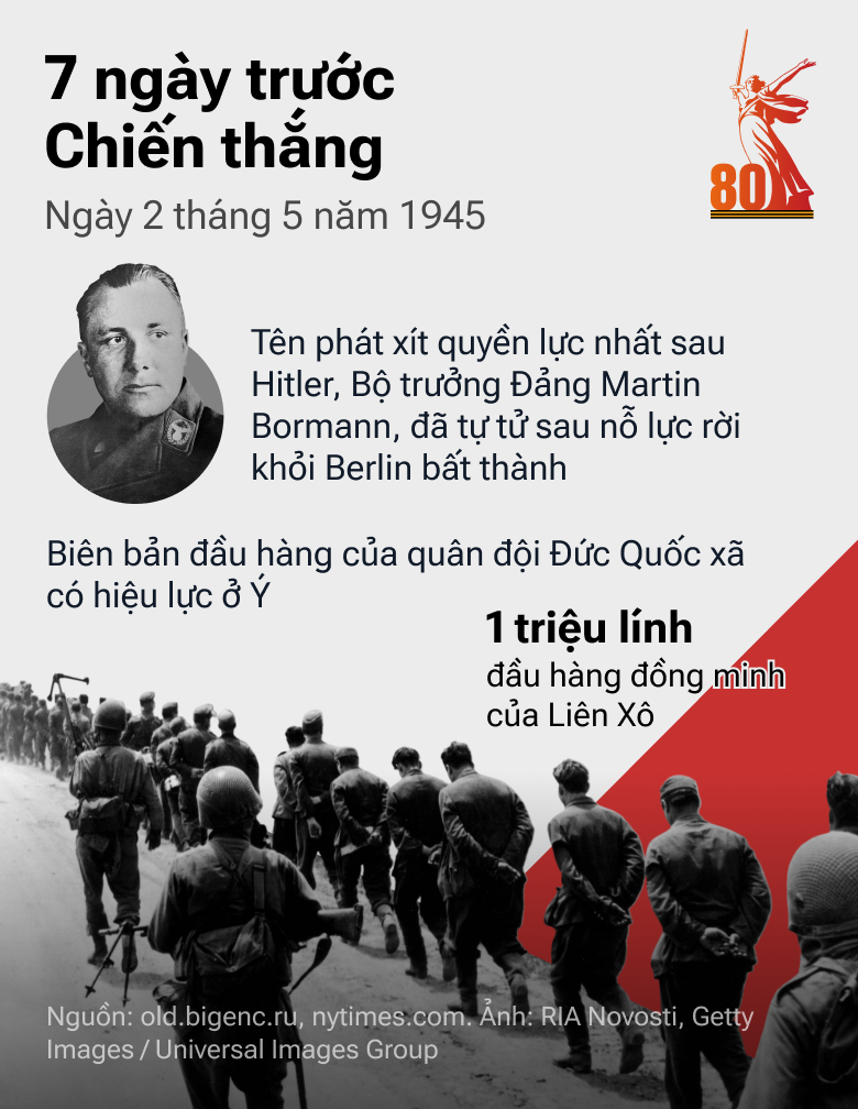 7 ngày trước Chiến thắng: Con Đường tiến của QĐ Liên Xô trong những tháng cuối cùng của cuộc chiến - Sputnik Việt Nam