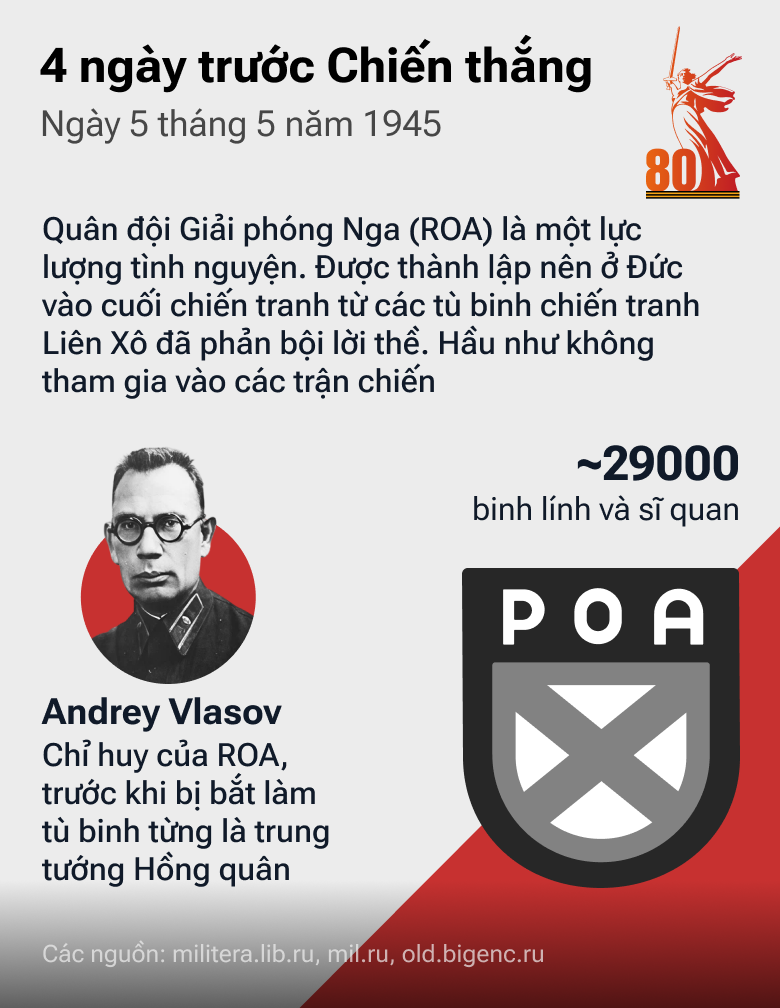 4 ngày trước Chiến thắng: Con Đường tiến của QĐ Liên Xô trong những tháng cuối cùng của cuộc chiến - Sputnik Việt Nam
