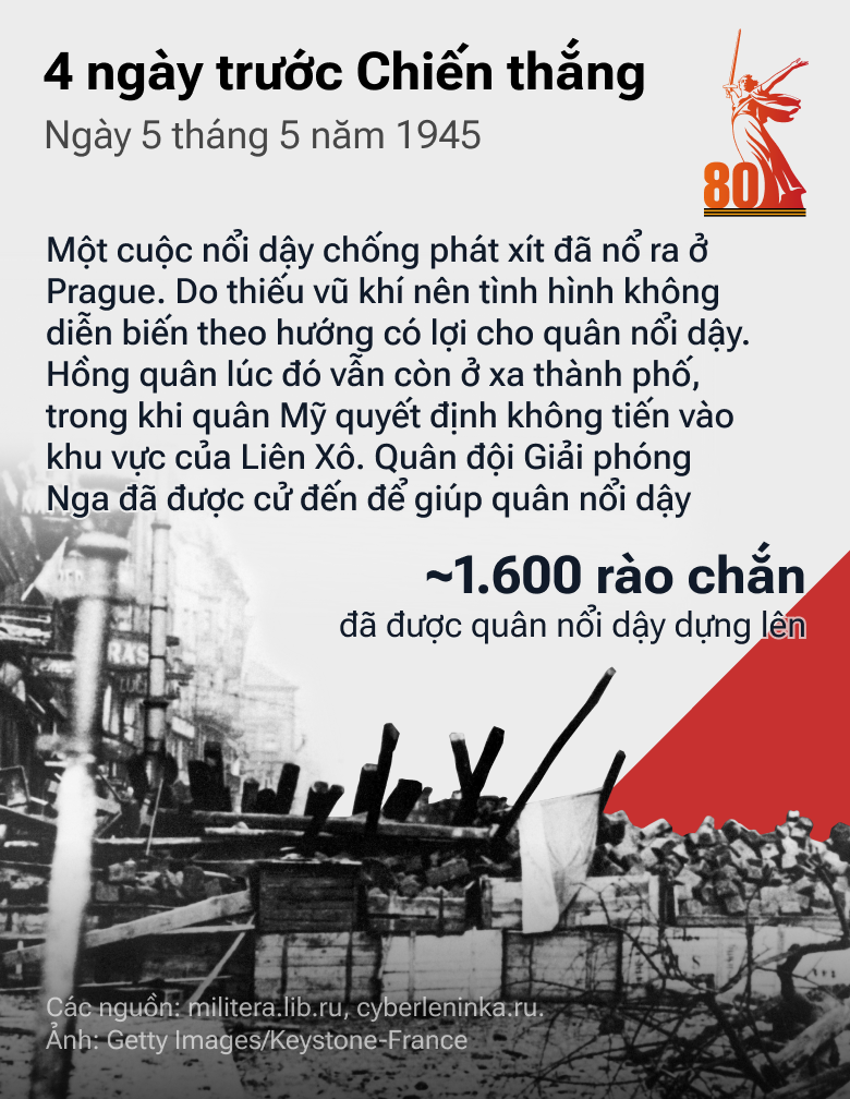 4 ngày trước Chiến thắng: Con Đường tiến của QĐ Liên Xô trong những tháng cuối cùng của cuộc chiến - Sputnik Việt Nam