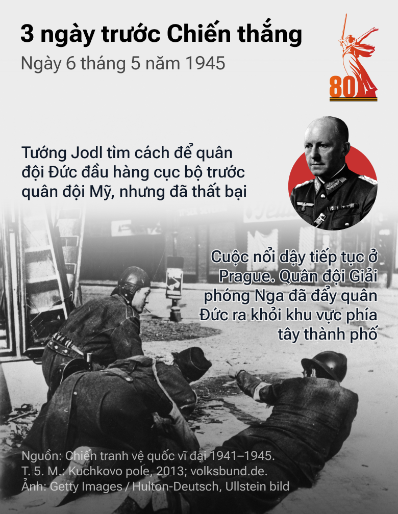 3 ngày trước Chiến thắng: Con Đường tiến của QĐ Liên Xô trong những tháng cuối cùng của cuộc chiến - Sputnik Việt Nam